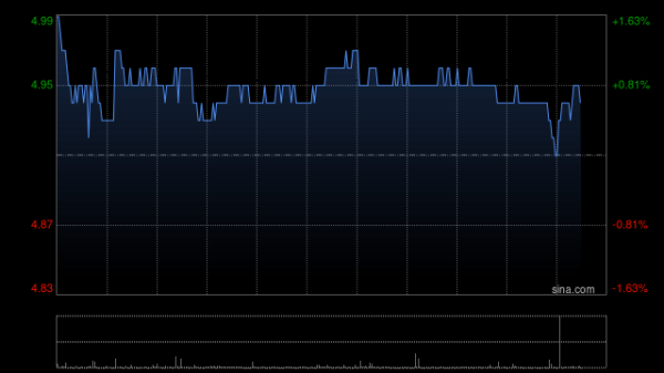 万隆优配 小摩：维持特步国际“中性”评级 降目标价至5.6港元