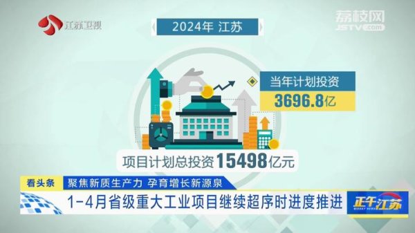 双融配资 【高质量发展走在前】1-4月省级重大工业项目继续超序时进度推进