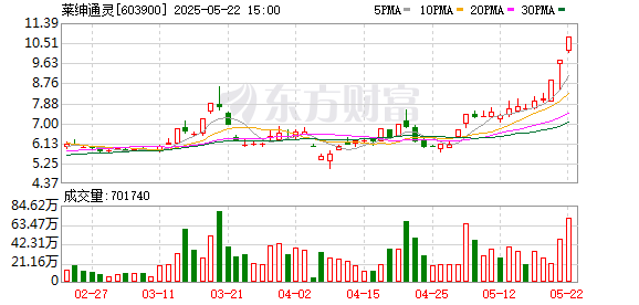 金智股配 莱绅通灵：近期未签订重大合同 生产成本和销售等情况正常