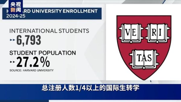 牛势策略 视评线丨2+2=？特朗普给哈佛出的题，白宫考砸了