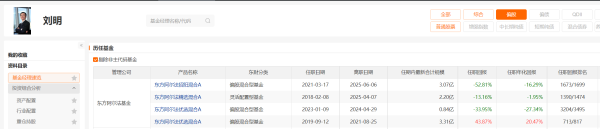 千宏财富 专注管理？东方阿尔法总经理刘明卸任唯一在管；公司旗下产品仅两只成立以来盈利