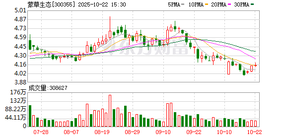 金策宝 蒙草生态：公司多年专注草业科技研发